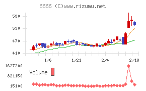 リバーエレテック