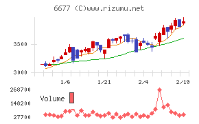 エスケーエレクトロニクス