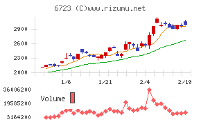 ルネサスエレクトロニクス