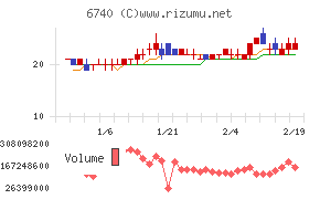 ジャパンディスプレイ