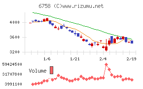 ソニーグループ