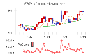 ザインエレクトロニクス