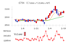 フォスター電機