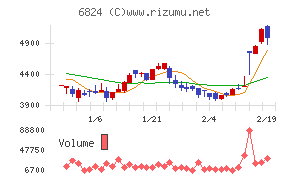 新コスモス電機