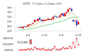 アライドテレシスホールディングス