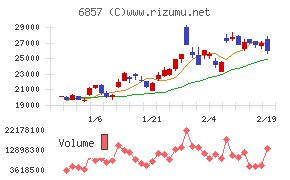 アドバンテスト