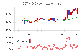 日本フェンオール