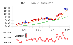 日本マイクロニクス