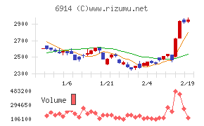 オプテックスグループ