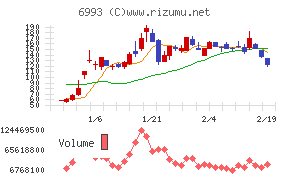 大黒屋ホールディングス