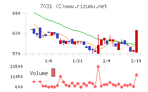 インバウンドテック