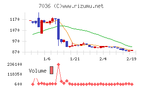 イーエムネットジャパン