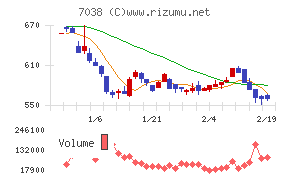 フロンティア・マネジメント