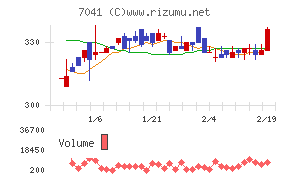 ＣＲＧホールディングス