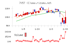 エヌ・シー・エヌ