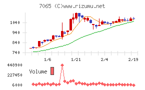 ユーピーアール