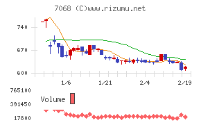 フィードフォースグループ