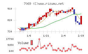 サイバー・バズ