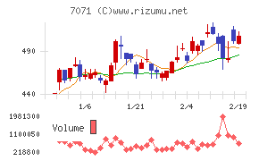 アンビスホールディングス