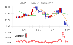 インティメート・マージャー