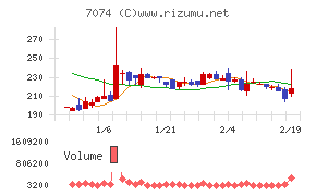 トゥエンティーフォーセブンホールディングス