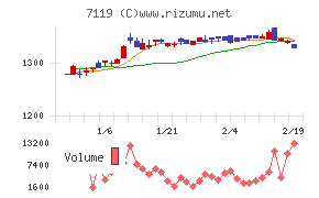 ハルメクホールディングス