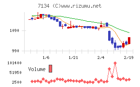 アップガレージグループ
