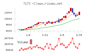 東京きらぼしフィナンシャルグループ