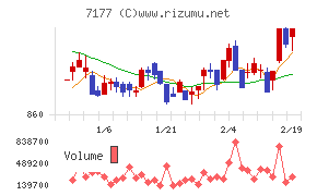 GMOフィナンシャルホールディングス