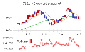 かんぽ生命保険