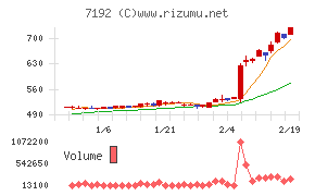 日本モーゲージサービス