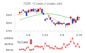 プレミアグループ