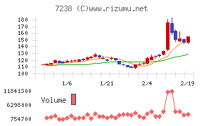 曙ブレーキ工業