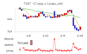 マーキュリアホールディングス