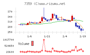 東京通信グループ