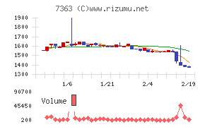 ベビーカレンダー