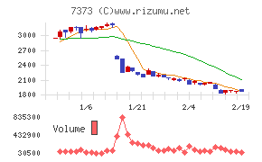 アイドマ・ホールディングス