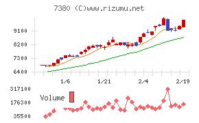 十六フィナンシャルグループ