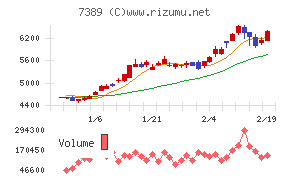 あいちフィナンシャルグループ