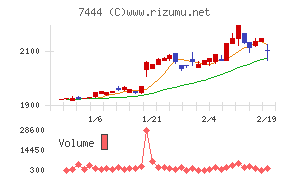 ハリマ共和物産