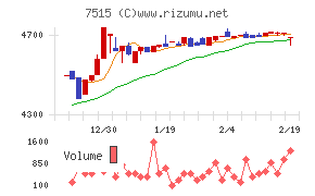 マルヨシセンター
