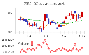 パン・パシフィック・インターナショナルホールディングス