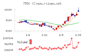 ゼンショーホールディングス