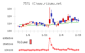 ヤマノホールディングス
