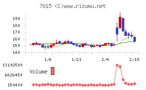 京都きもの友禅ホールディングス