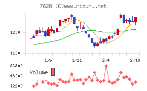 オーハシテクニカ