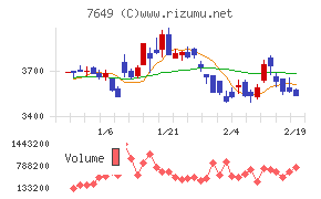 スギホールディングス
