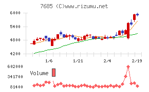 BuySell Technologies