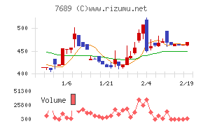 コパ・コーポレーション