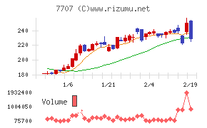 プレシジョン・システム・サイエンス